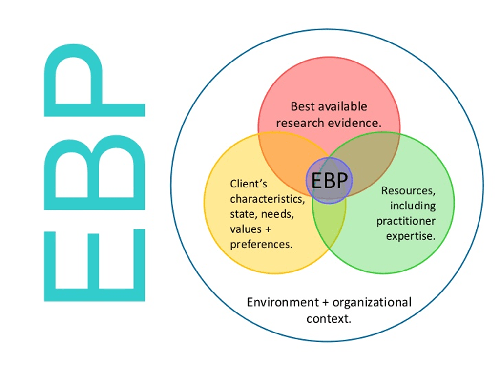 Read more about the article Evidence Based Care in the ED